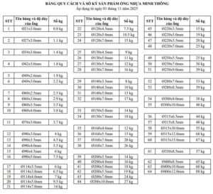 Bảng Giá Ống Nhựa PVC Minh Thông Mới Nhất