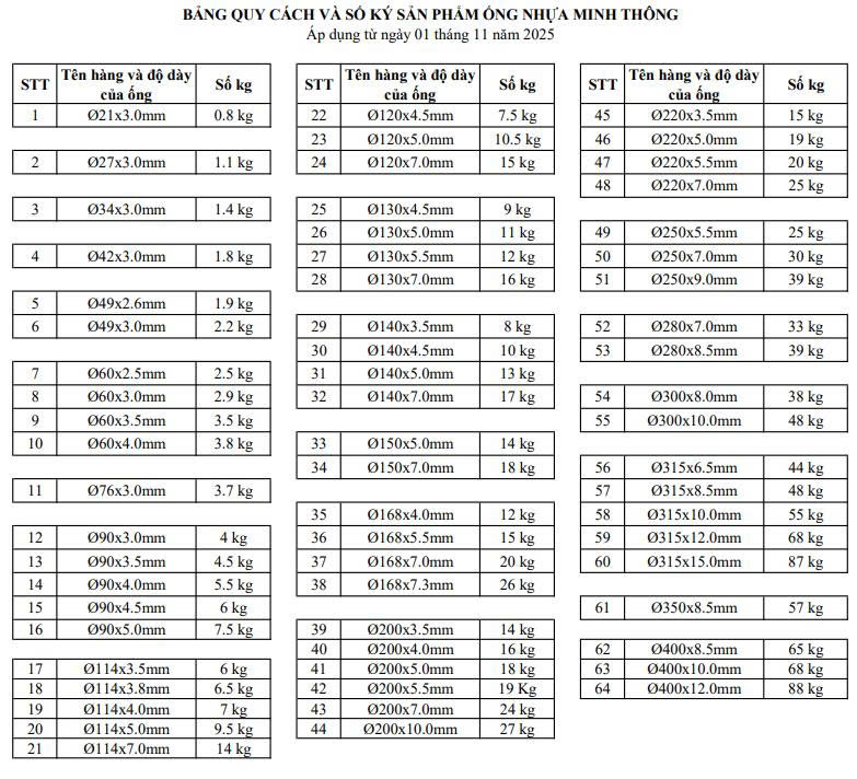 Bảng Giá Ống Nhựa PVC Minh Thông Mới Nhất