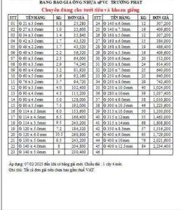 Giá Ống Nhựa PVC Trường Phát Mới Nhất