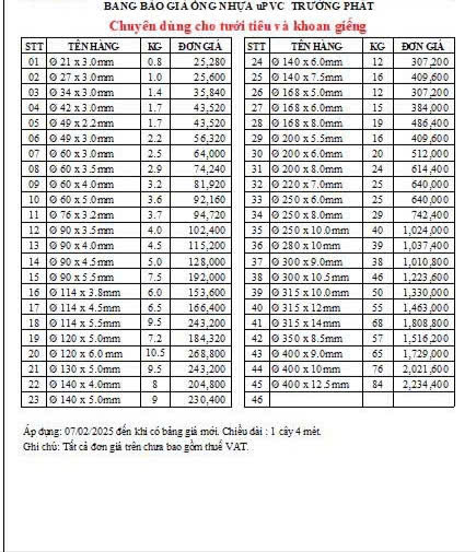 Giá Ống Nhựa PVC Trường Phát Mới Nhất Giá Ống Nhựa PVC Trường Phát Mới Nhất